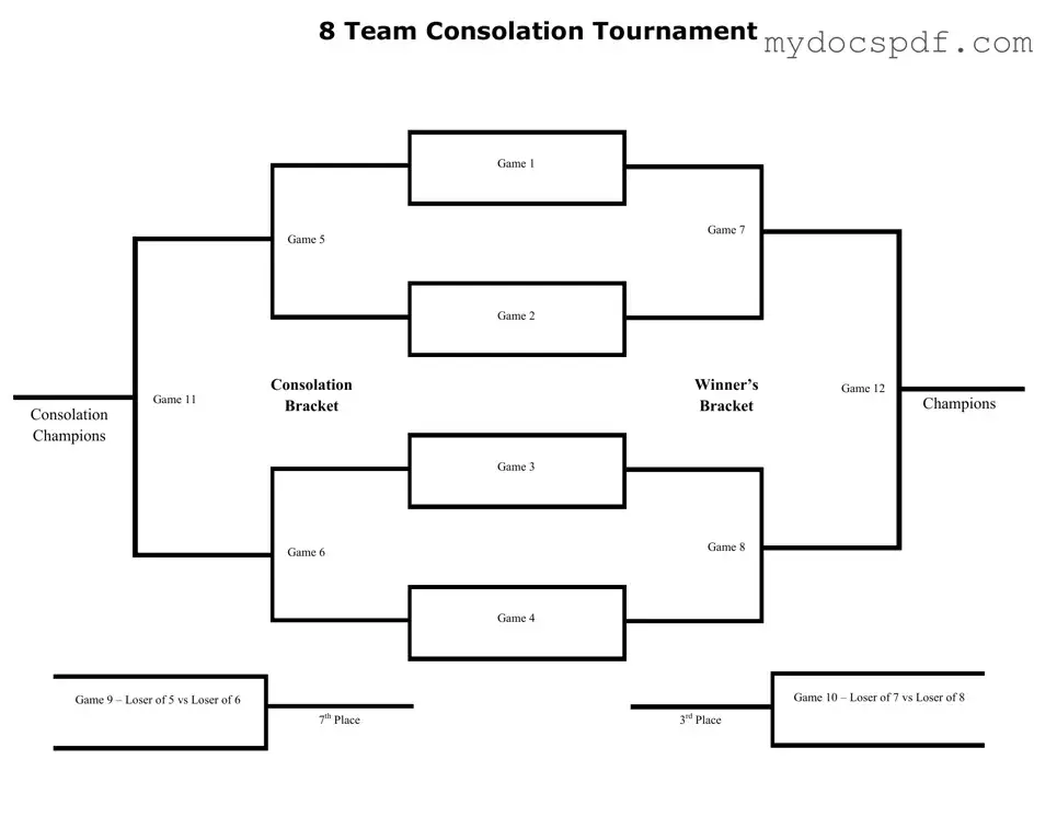 Get Tournament Consolation Bracket Form in PDF